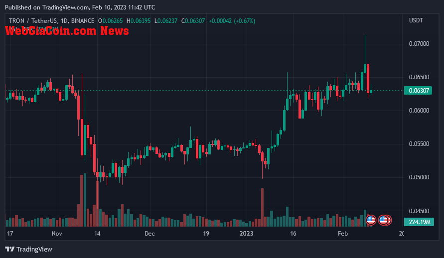 Tron Price On February 10