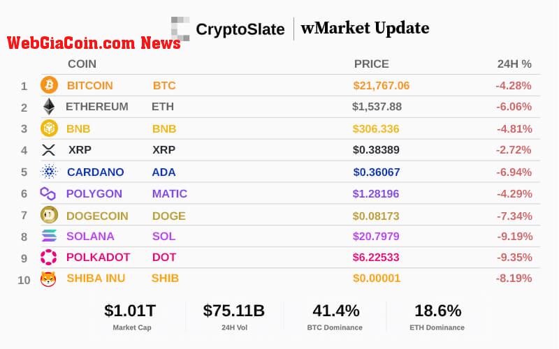 Top 10 cryptocurrencies