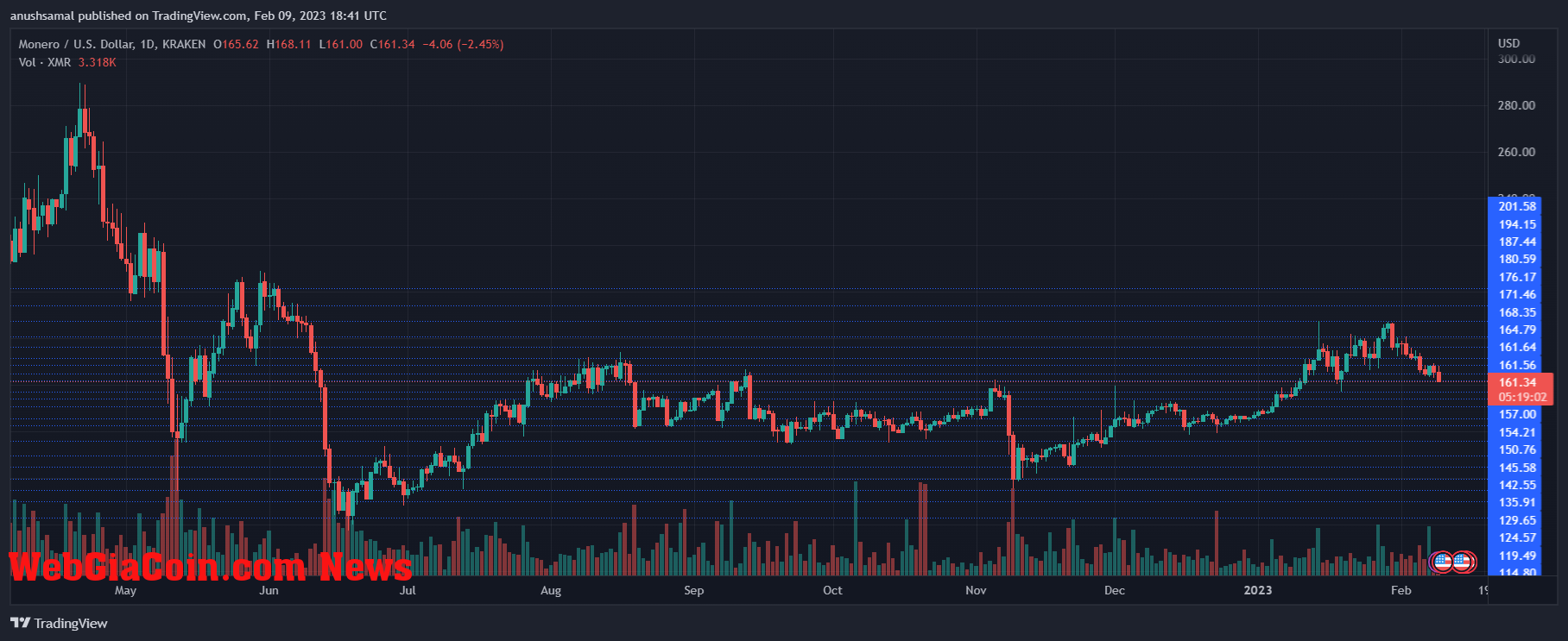 Monero