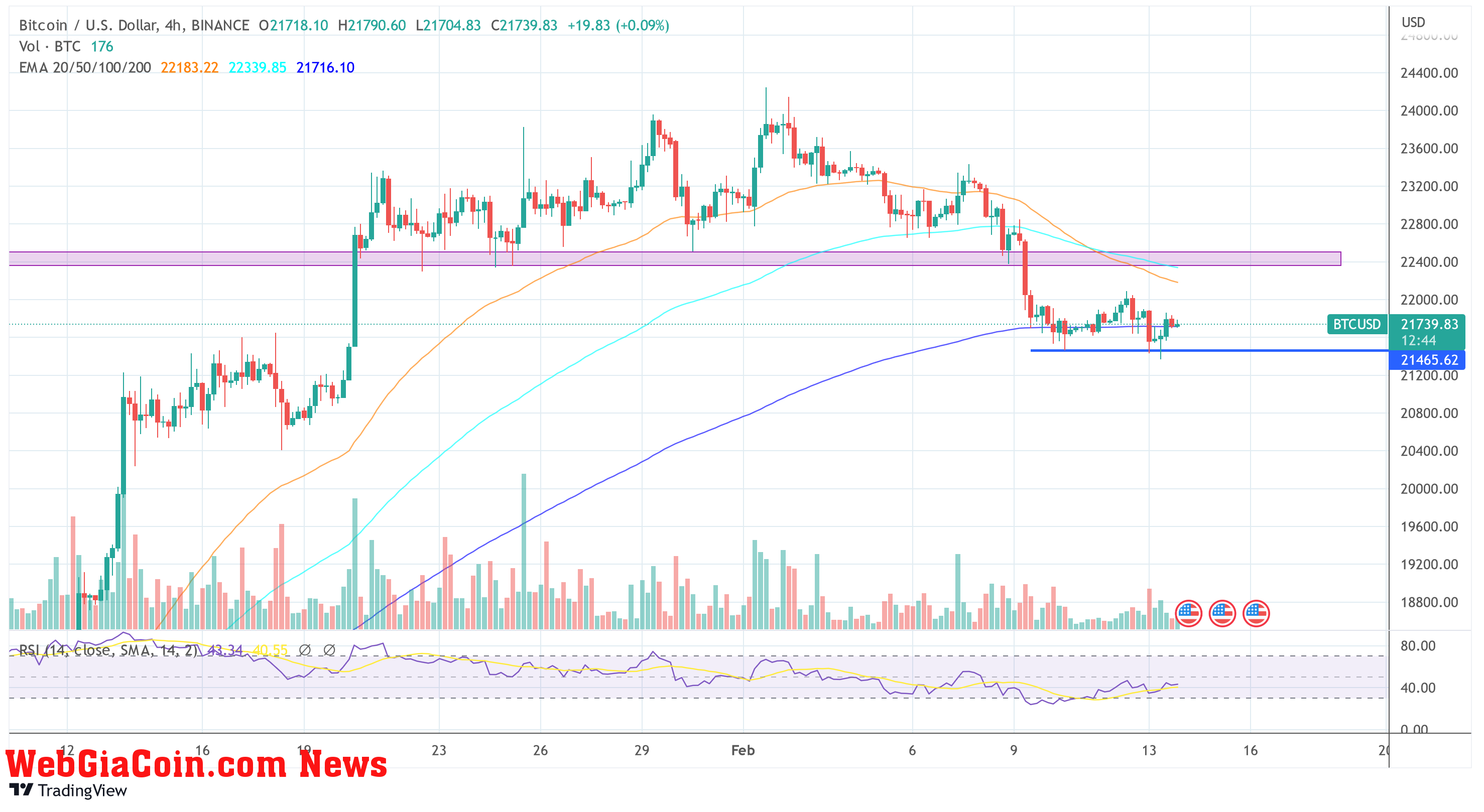 Bitcoin price