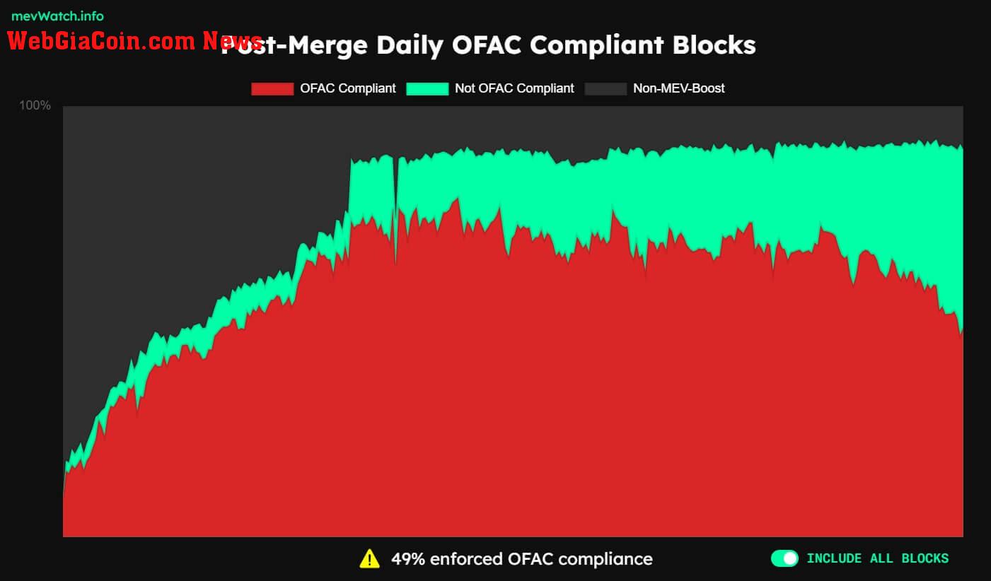 Ethereum Censorship