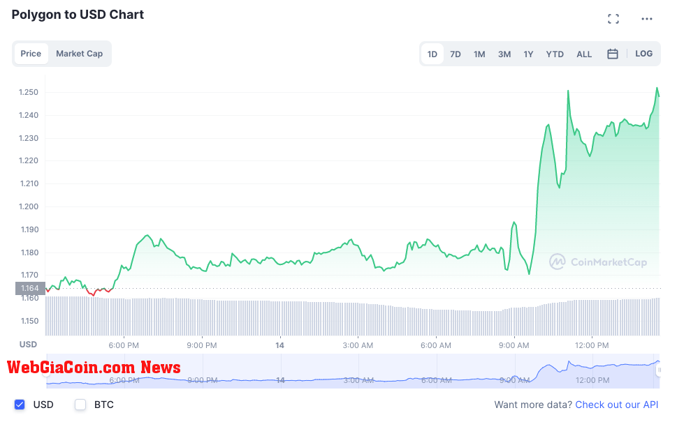 (Source: CoinMarketCap)