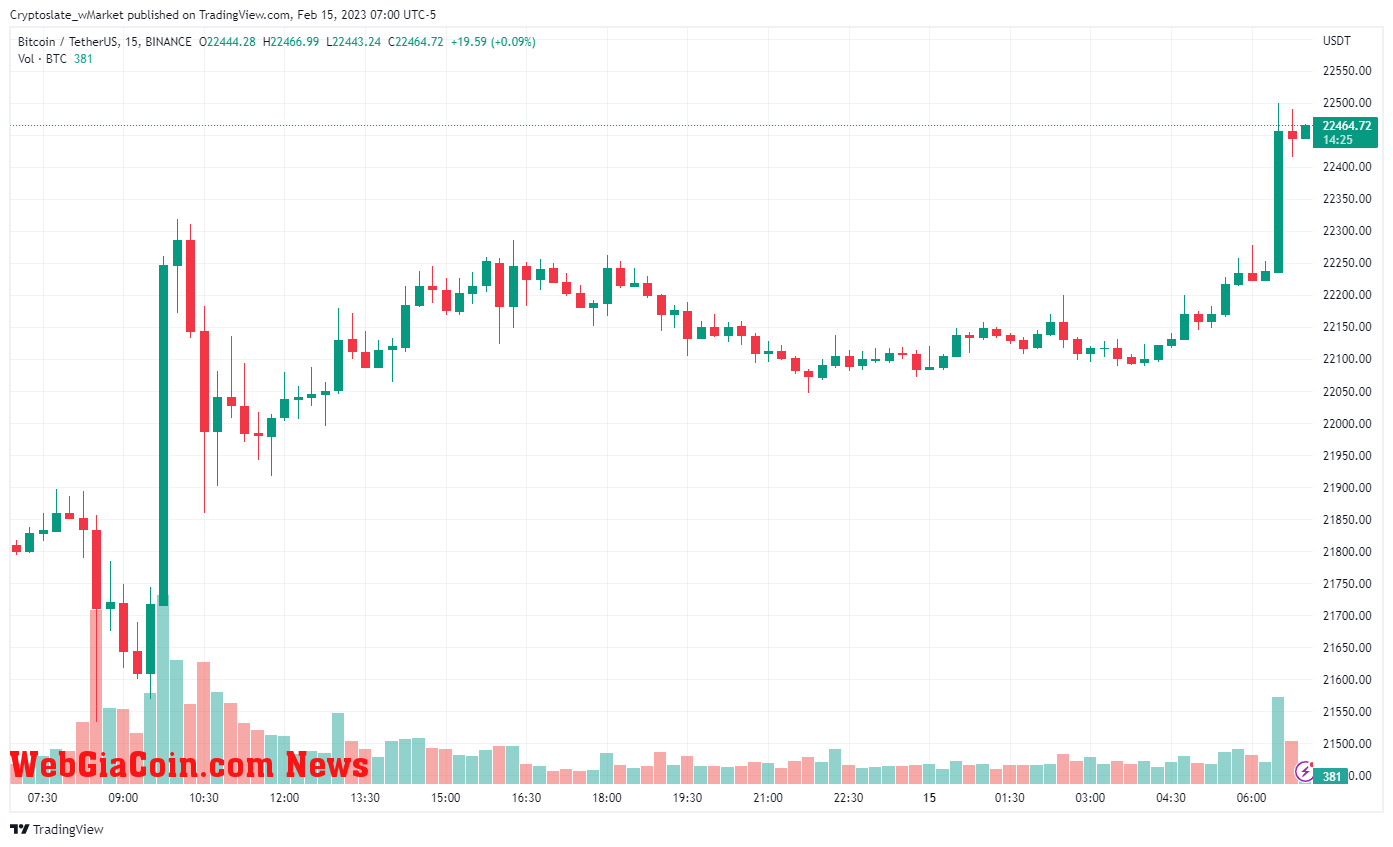 WebGiaCoin wMarket update