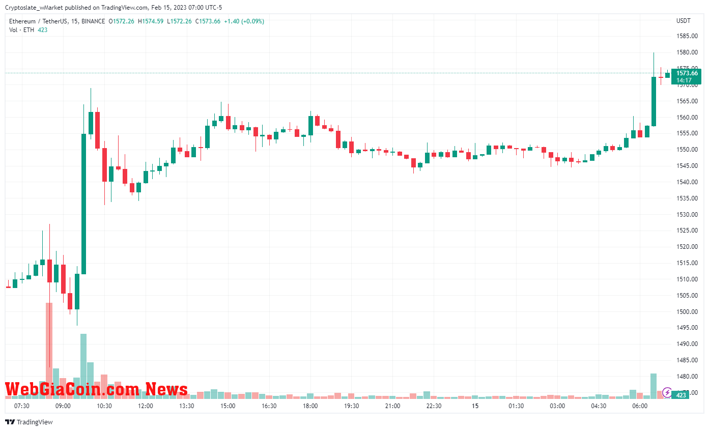 WebGiaCoin wMarket update