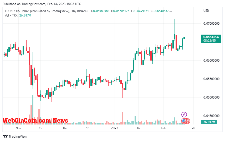 TRXUSD