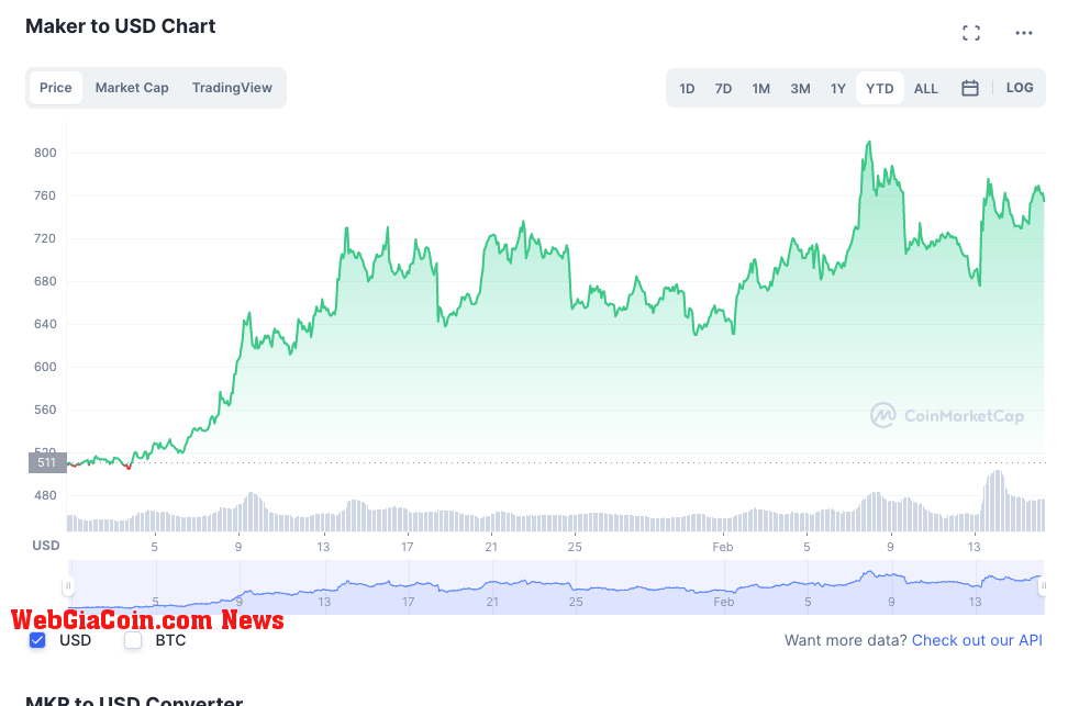 (Source: CoinMarketCap)