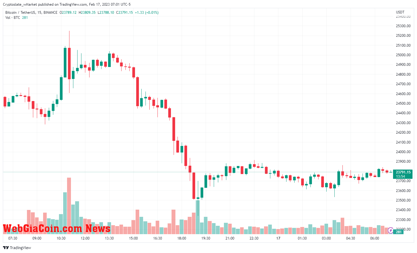 WebGiaCoin wMarket update