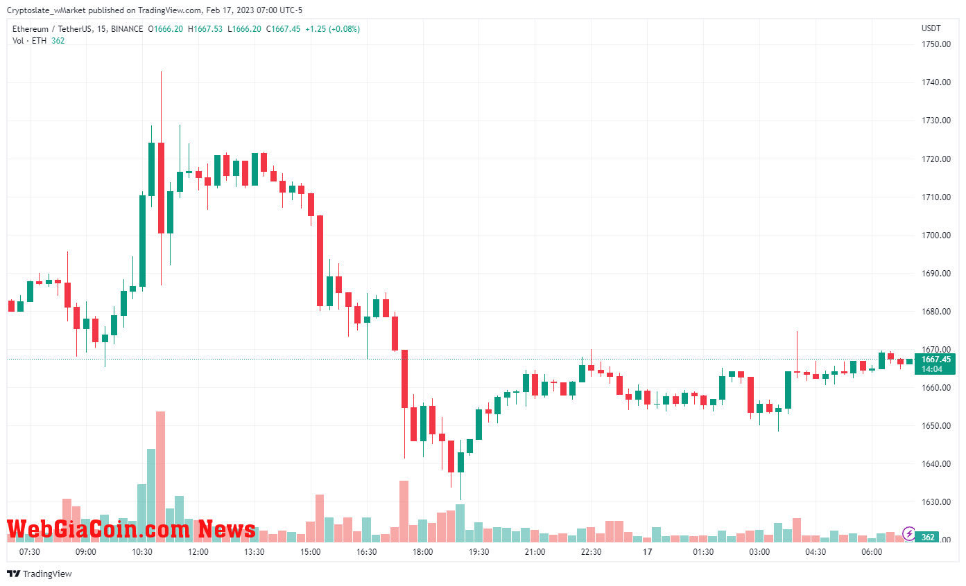 WebGiaCoin wMarket update