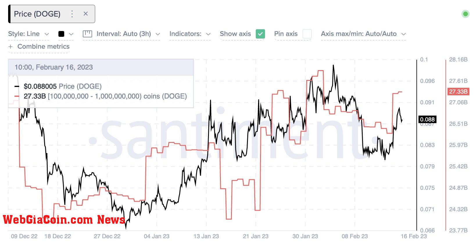 dogecoin whales