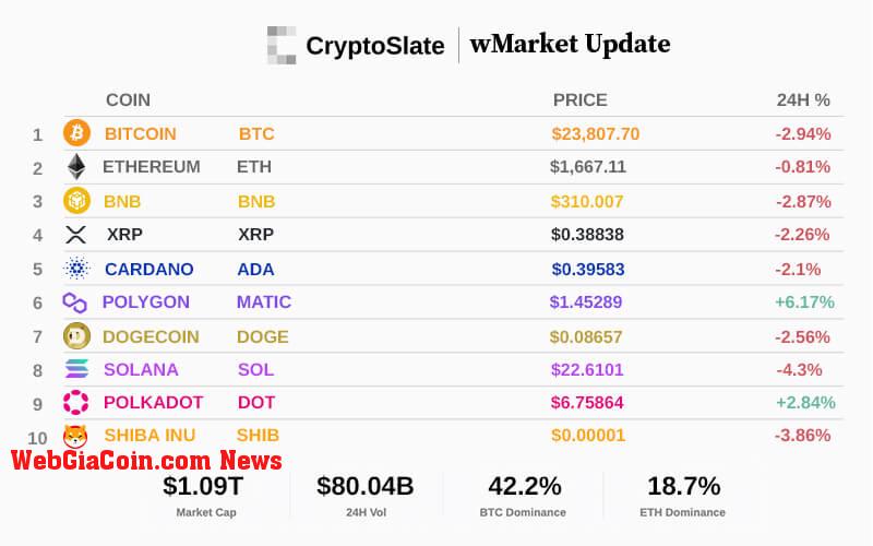 WebGiaCoin wMarket update