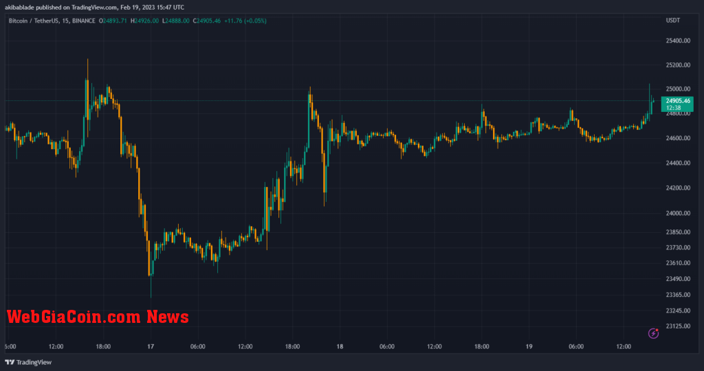 BTC-USD