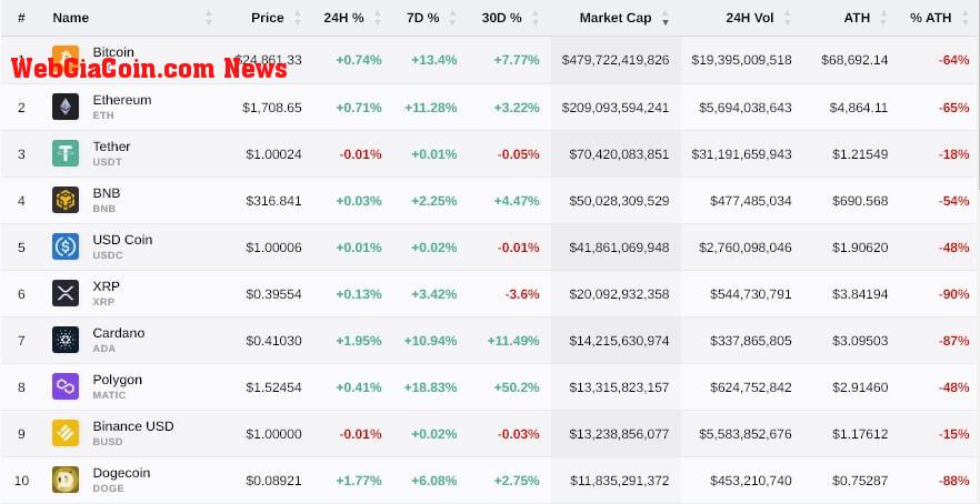 crypto market cap