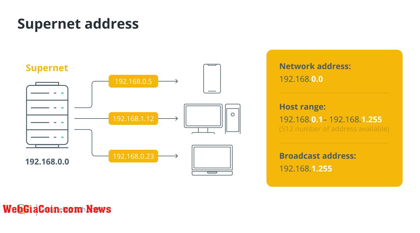 Supernet address