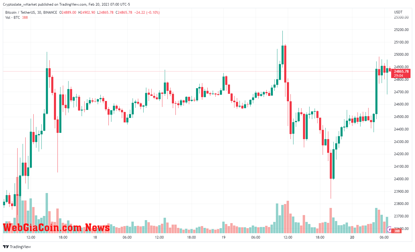 WebGiaCoin wMarket update