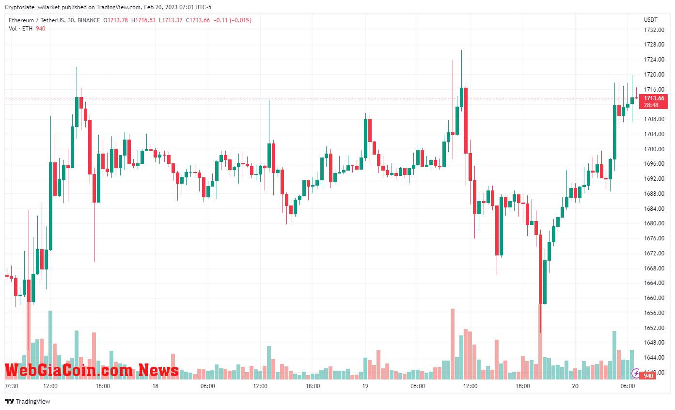 WebGiaCoin wMarket update