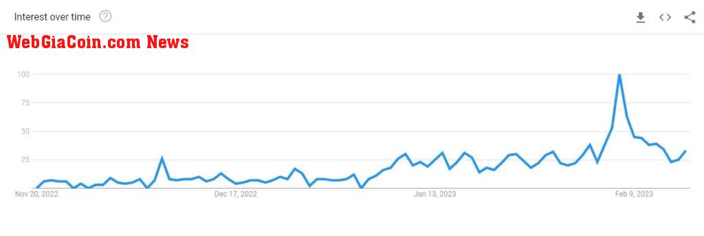 ai crypto trends