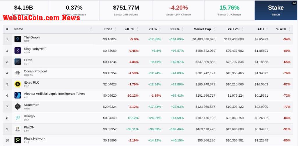 ai coins