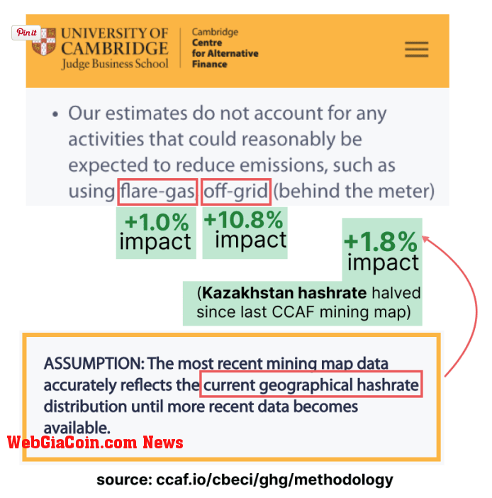 University of Cambridge Sustainability model