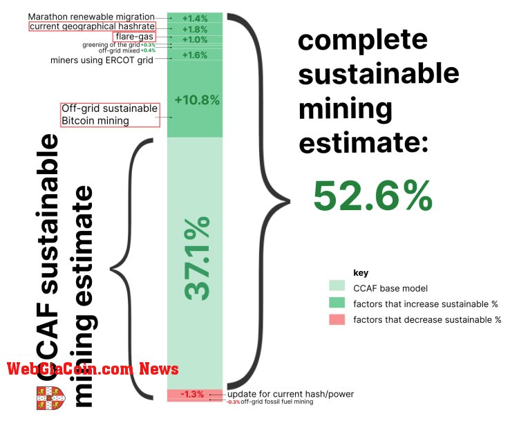 Bitcoin Sustainability University of Cambridge