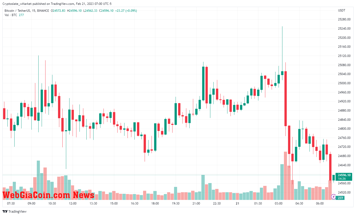 WebGiaCoin wMarket update