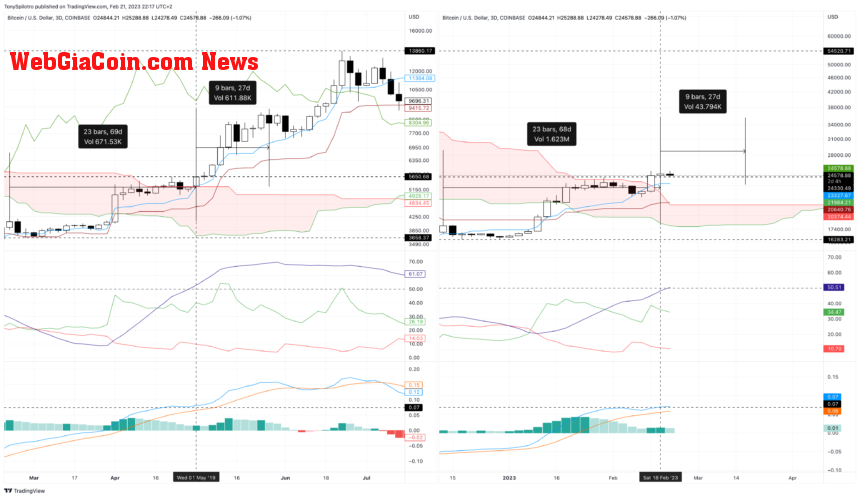 BTCUSD_2023-02-21_15-17-27