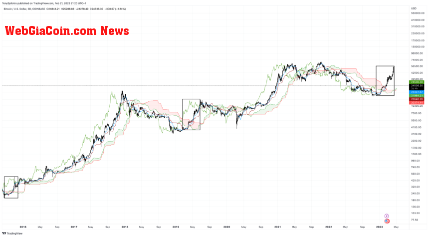 BTCUSD_2023-02-21_15-20-37