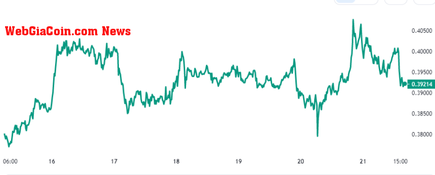 XRP Price Chart