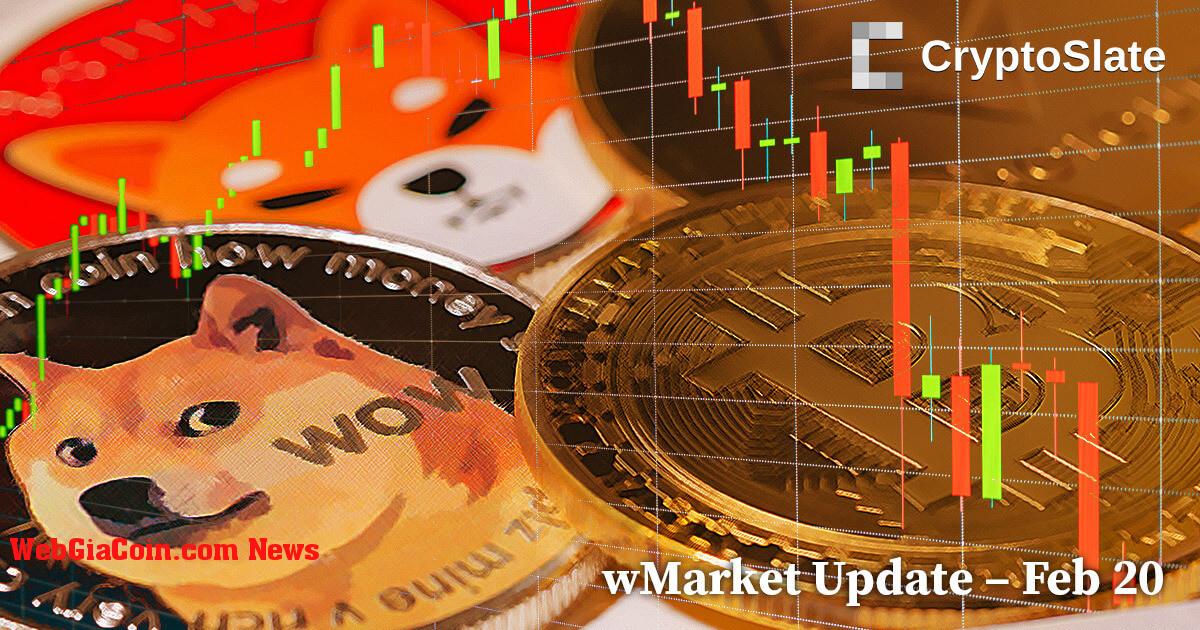 Cập nhật wMarket hàng ngày của CryptoSlate: Bitcoin kháng cự ở mức 25.000 đô la khi đợt bán tháo nhẹ xóa sạch 20 tỷ đô la khỏi thị trường tiền điện tử