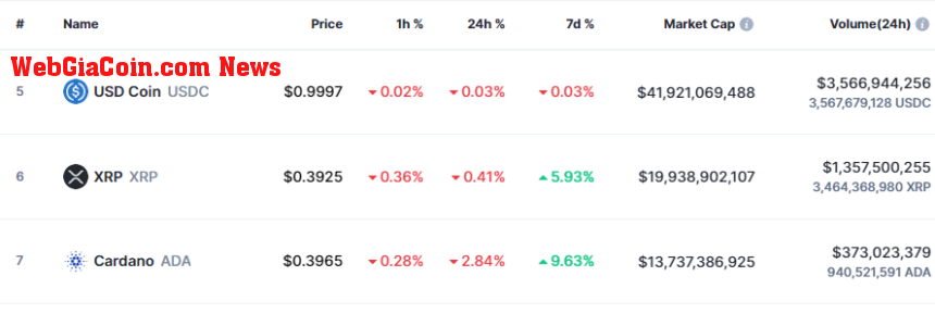 XRP Market Cap