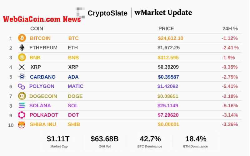 WebGiaCoin wMarket update