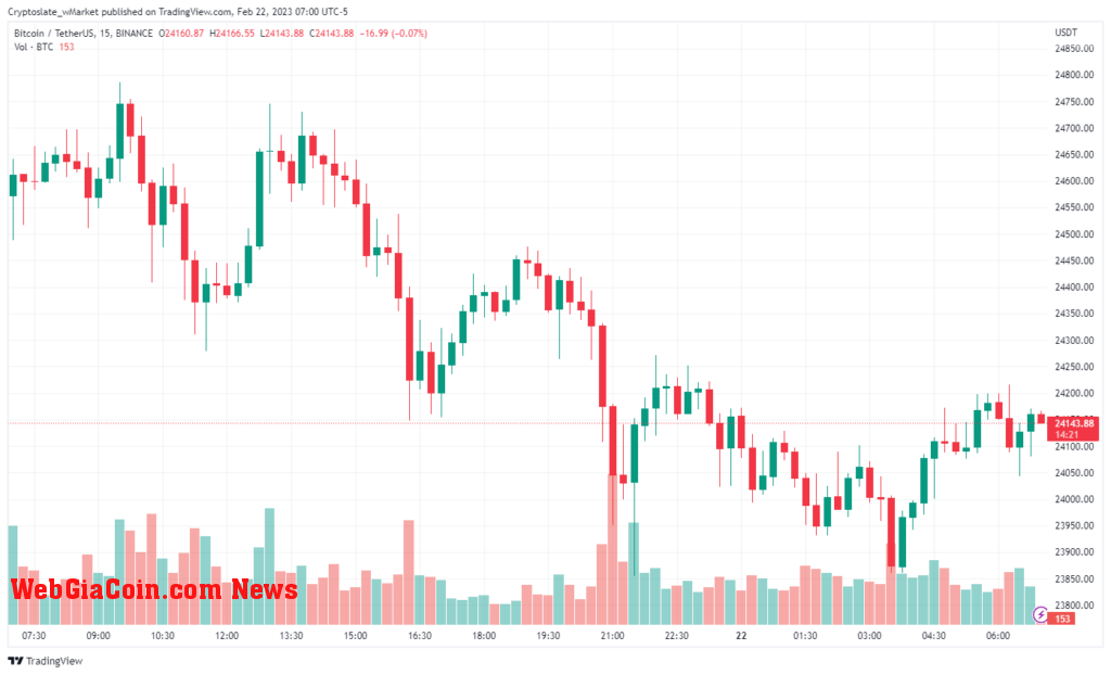 Bitcoin chart