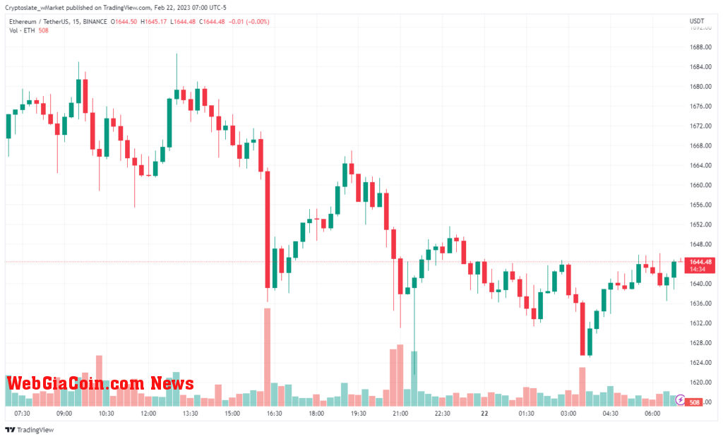 Ethereum chart