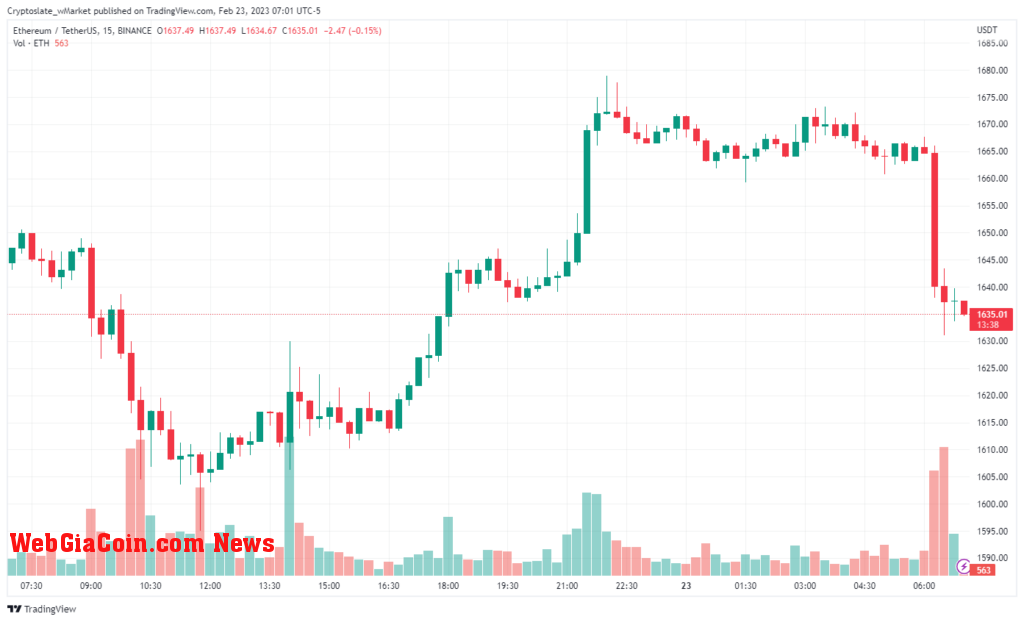 Ethereum chart