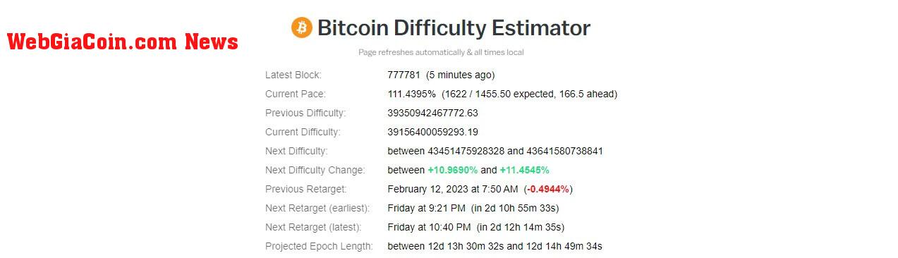 BTC difficulty estimator