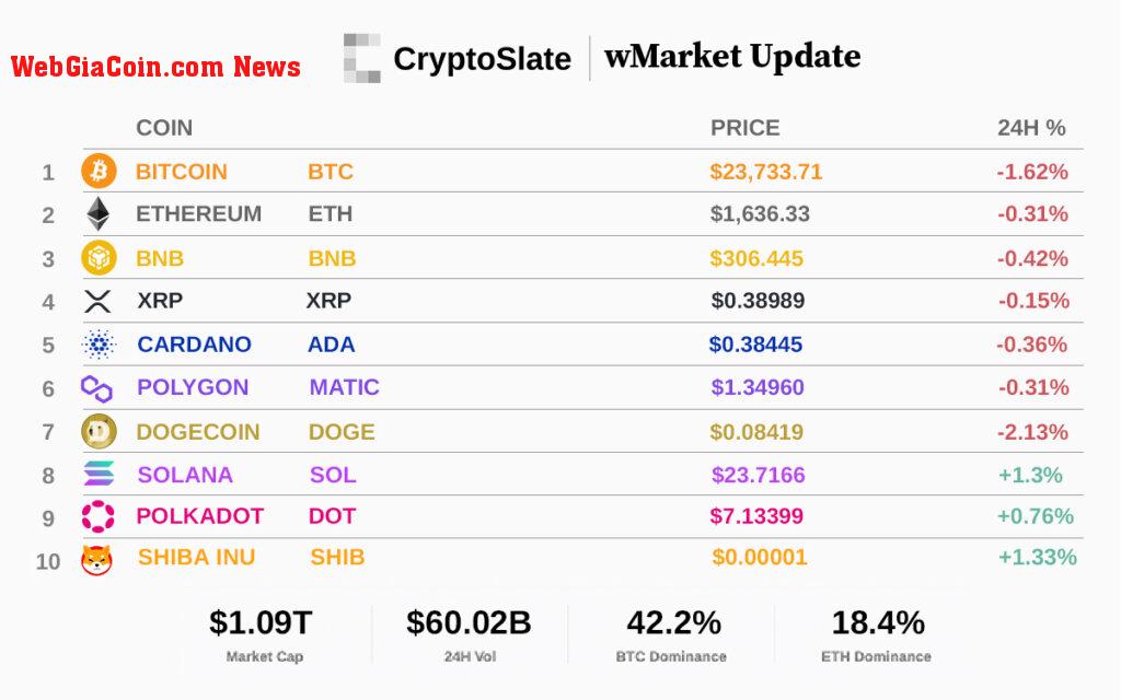 Top 10 cryptocurrencies