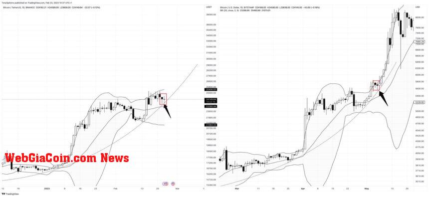 Bitcoin parabolic rally