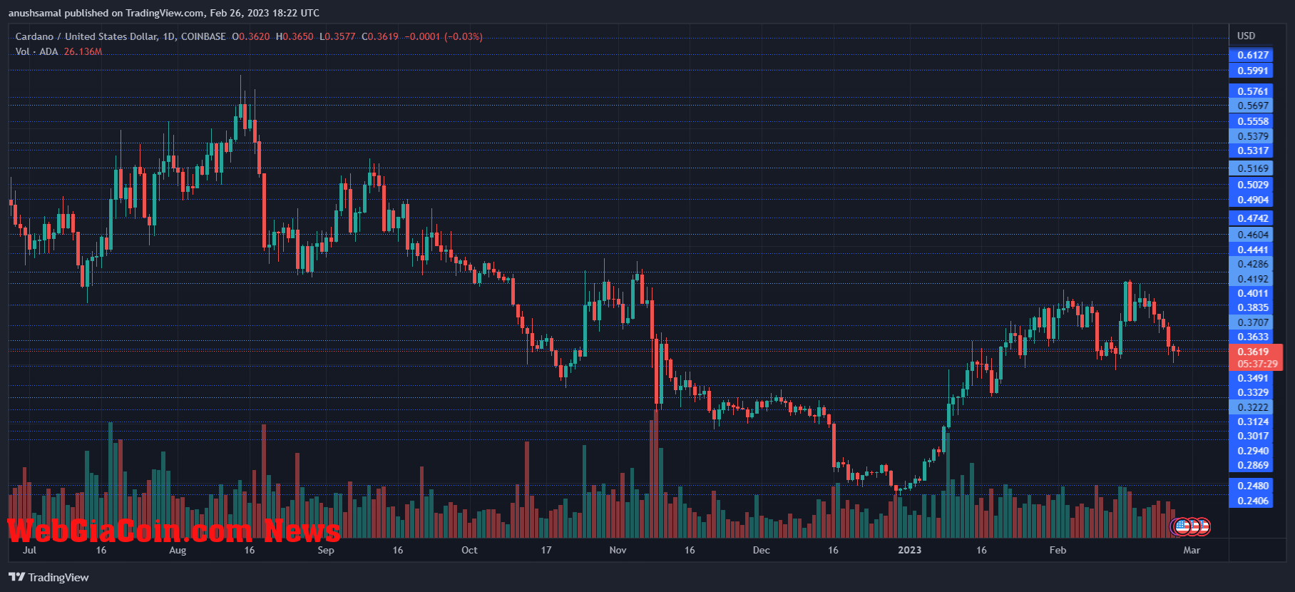 Cardano