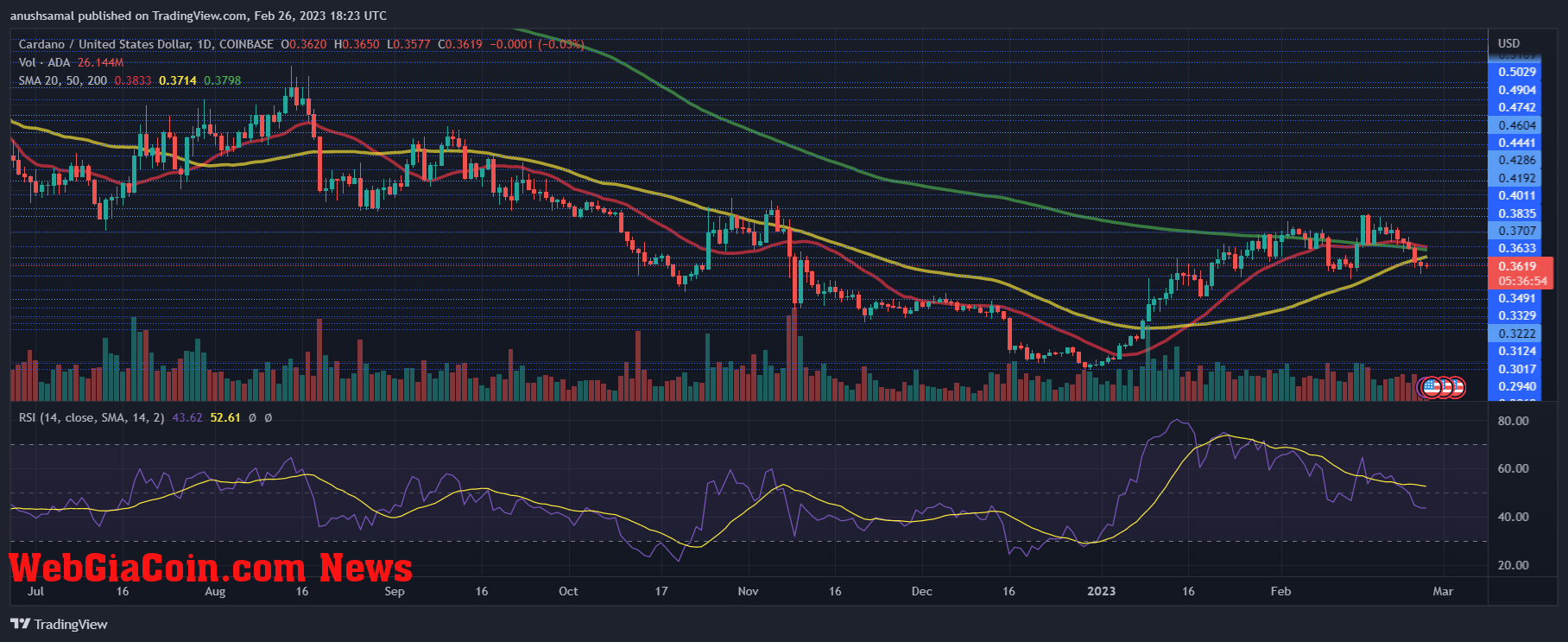 Cardano