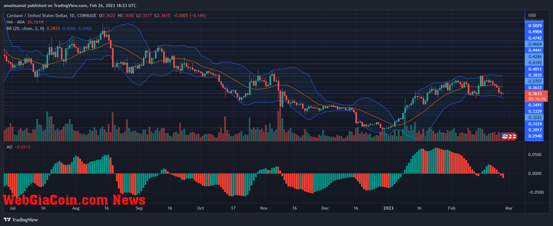 Cardano