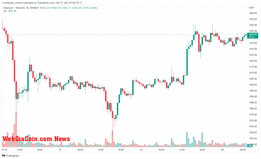 Ethereum chart