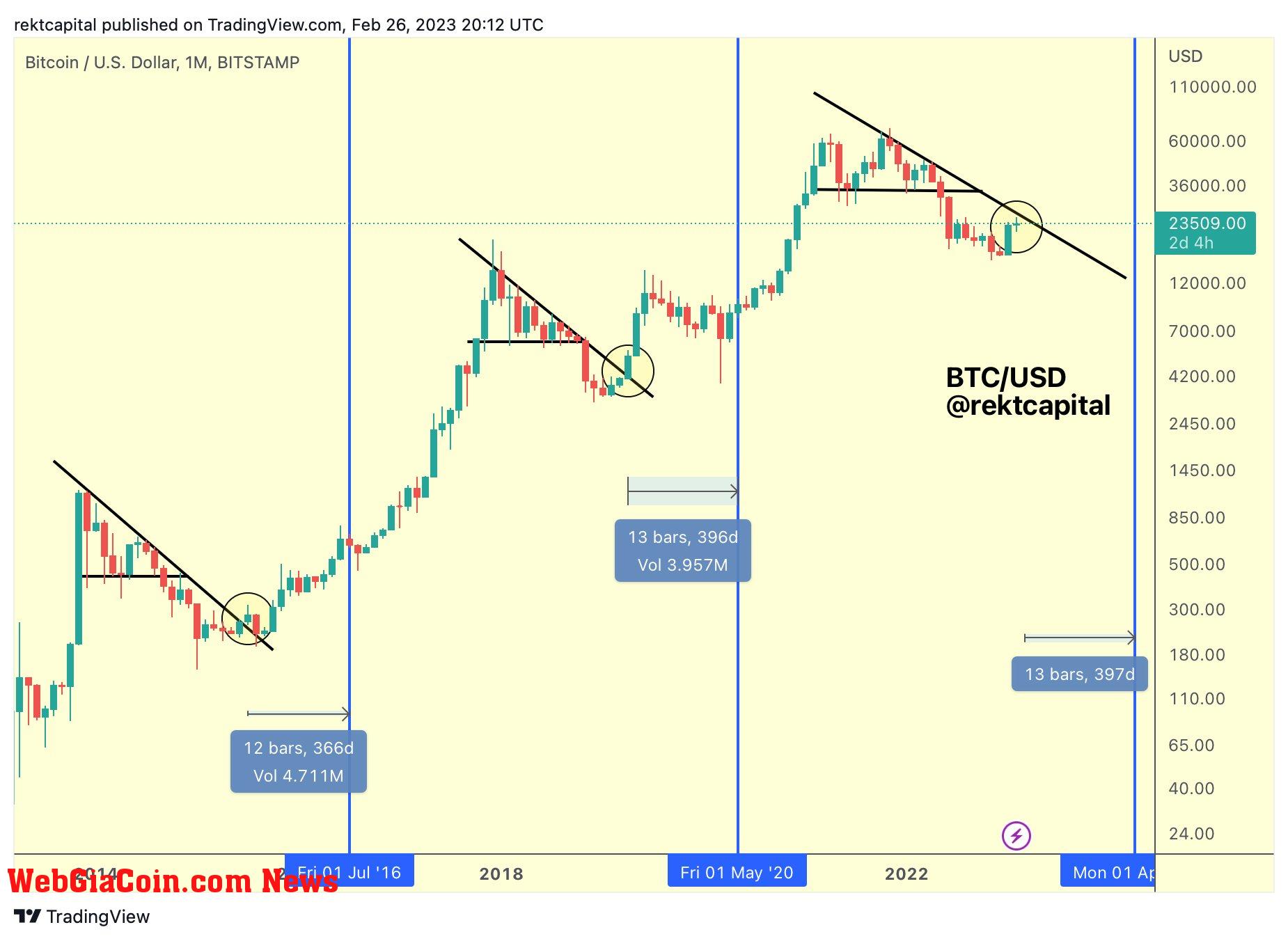 Bitcoin price