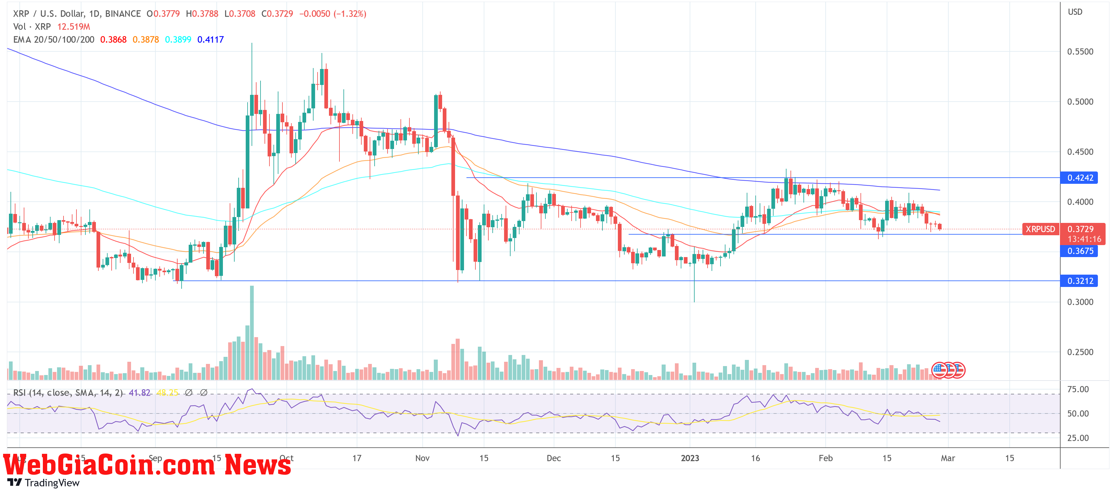 Ripple XRP USD