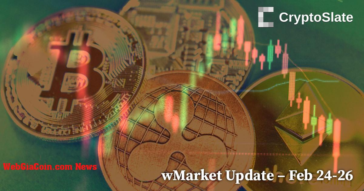 Cập nhật wMarket hàng ngày của CryptoSlate: Ethereum dẫn đầu về vốn hóa lớn về hiệu suất 24 giờ