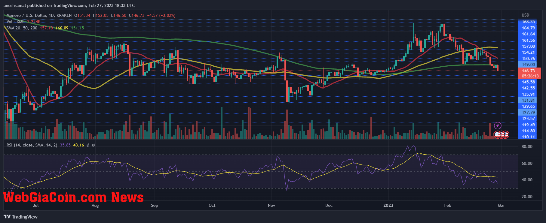 Monero