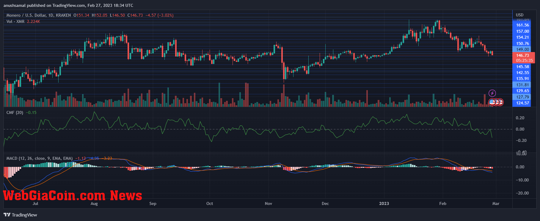 Monero