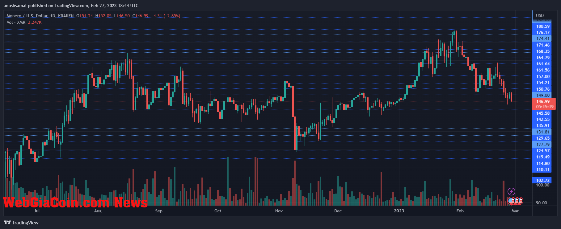 Monero