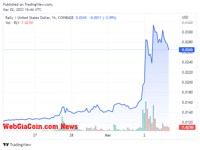 RLYUSD (Source: WebGiaCoin)