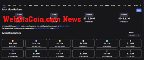 Bitcoin liquidations