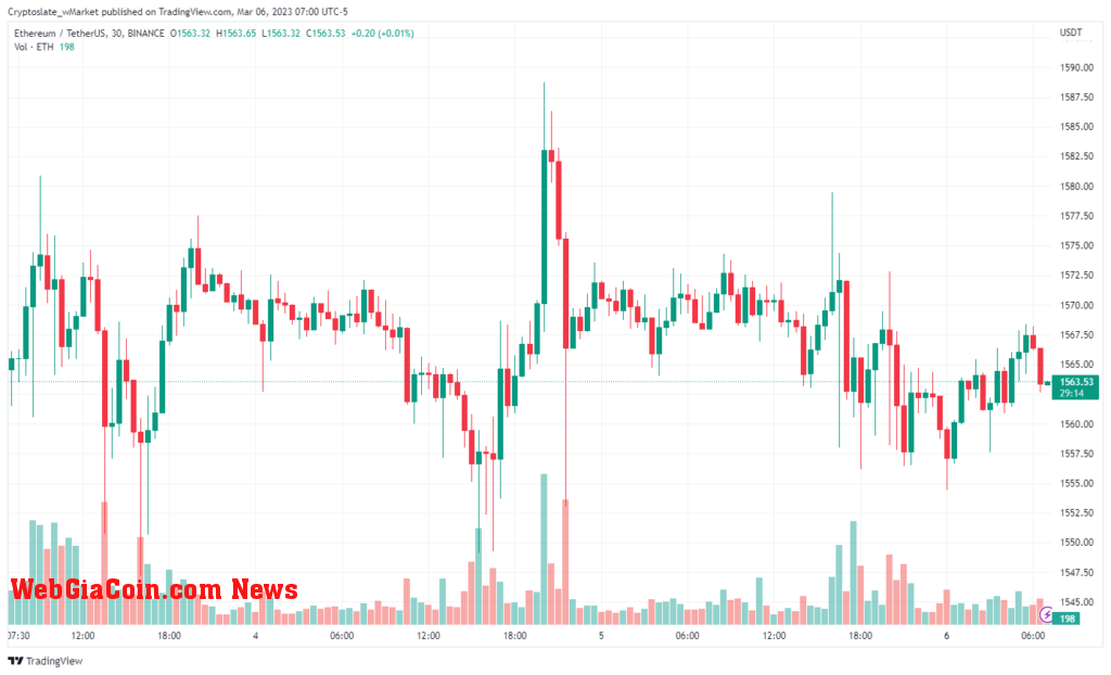 Ethereum chart