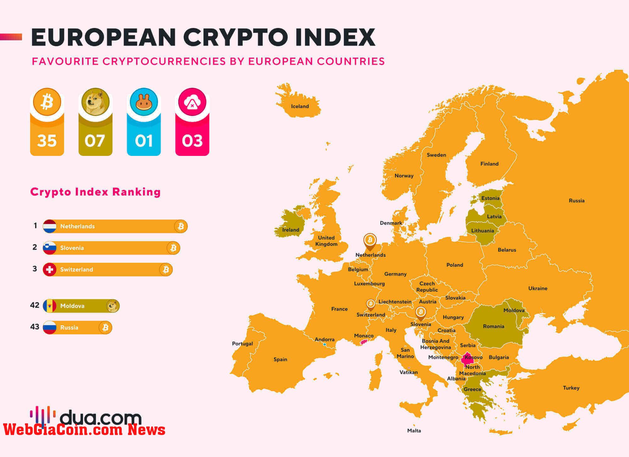 European crypto index map (Source: DuaCrypto)